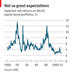 Another worrywart post on Financial Sustainability