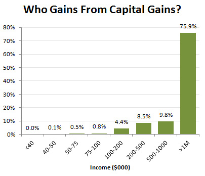 Hillary Clinton Tax Plan Chart