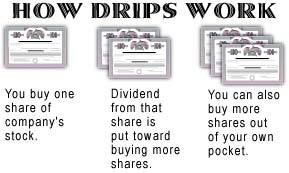 dividend reinvestment drip drips investing tiny piece company bankers anonymous plans 1998 cnn money person began setting direct process