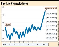 blue line composite index