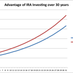 Tax_advantaged_investing_grows_over_time