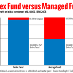 Choose_Index_fund_every_time