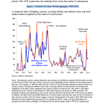 History_of_debt_crises