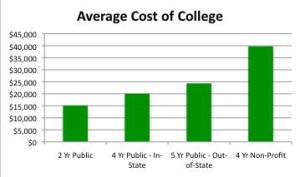 cost_of_college