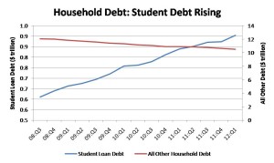 Student_loan_debt