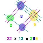 multiplication_with_lines
