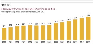 rise_of_index_investing
