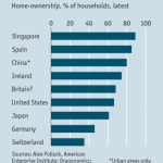 home_ownership_rates