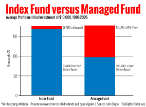 index_mutual_fund