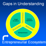 Angel_VC_Entrepreneur_Gaps_in_Understanding