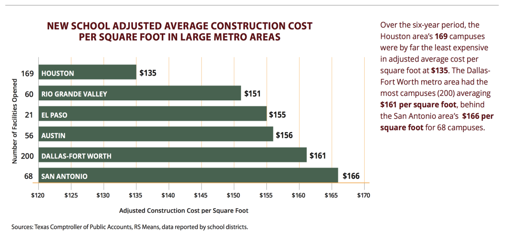 school_building_costs