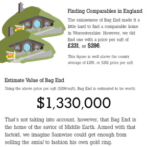 Bag End Comparables