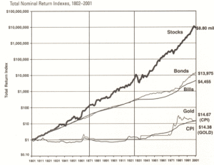 stocks_v_bond