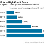 credit_score_auto_loans