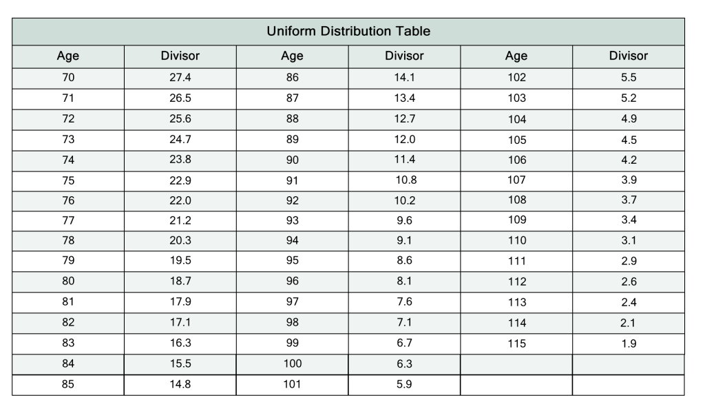 Ask An Ex-Banker: 100% Equities Even In Retirement? - Bankers Anonymous