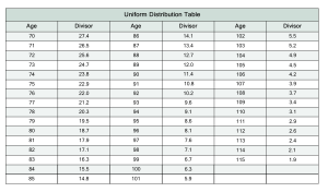 required-minimum-distribution table