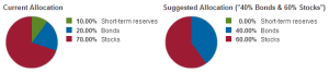 asset_allocation