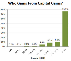 capital_gains_tax_distribution