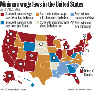 minimum_wages_nationwide