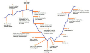 market_timing