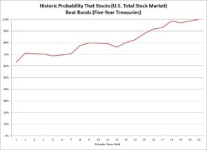 stocks_vs_bonds