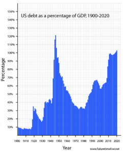 USA_Debt_to_GDP