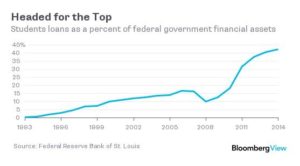 federal_lending