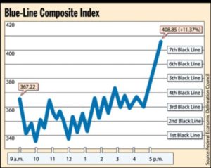 Onion_blue_line