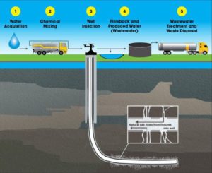 Picture_of_fracking