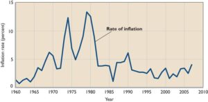 inflation_rate_us_twentieth_century
