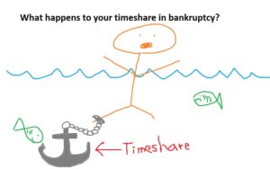 timeshare_bankruptcy
