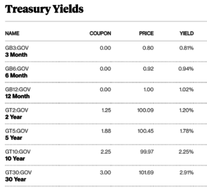 bond_yields