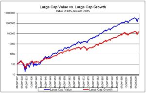 growth_v_value