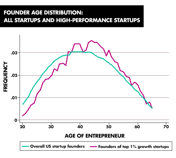 Age_of_entrepreneurship