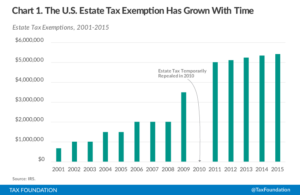 Estate-Tax-Exemption