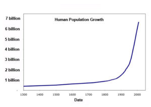 exponential_growth