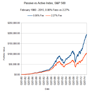passive-vs-active-investing