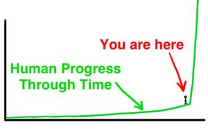 exponential_change