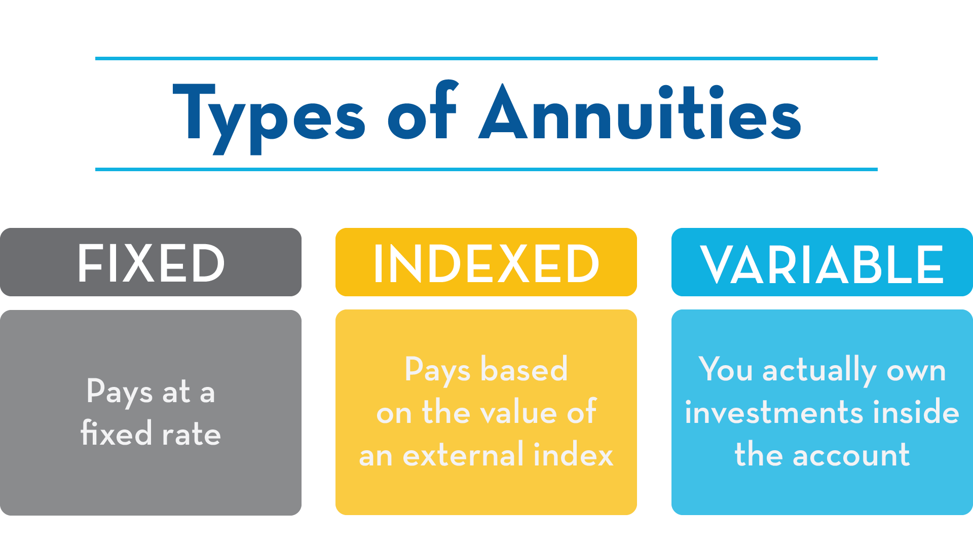 Types-of-Annuities