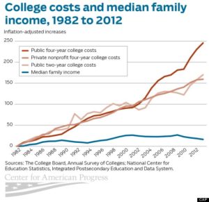 college_costs
