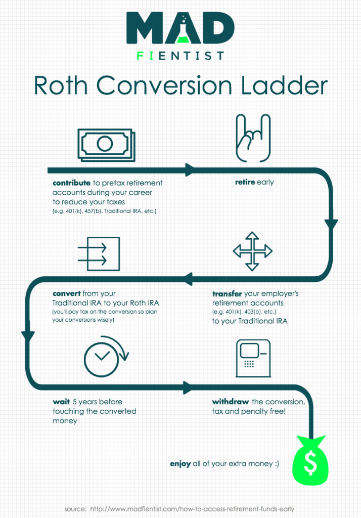 roth_conversion