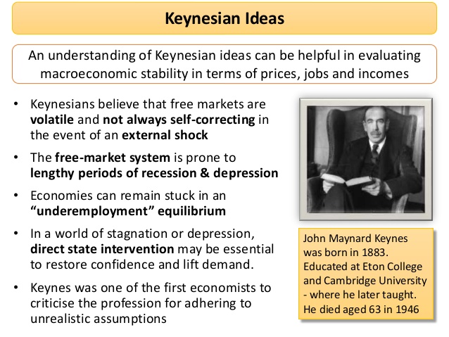 keynesian economics essay