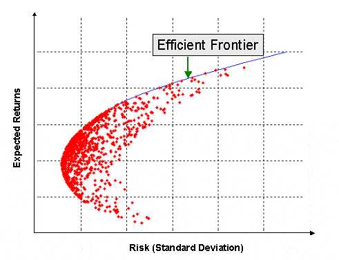 Efficient-Frontier