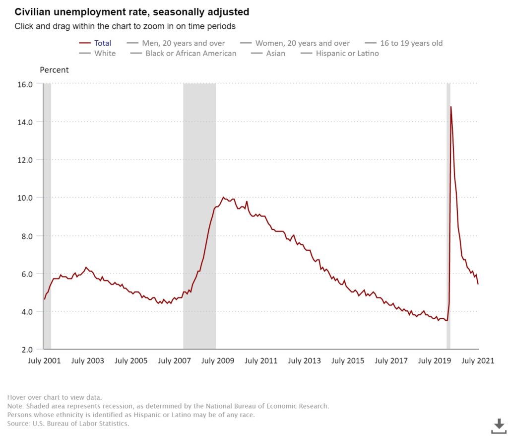 US_Unemployment