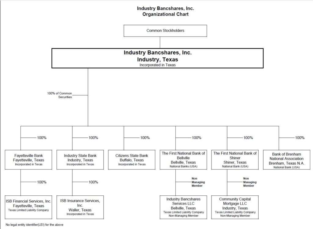 Industry_bancshares_org_chart