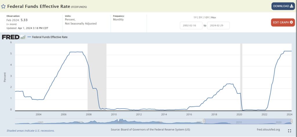 Fed_Fund_Rate_2021_to_2024